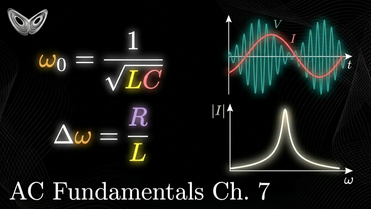 Resonance in AC Circuits Visualised | Series RLC Circuit, Resonant Frequency & Q Factor