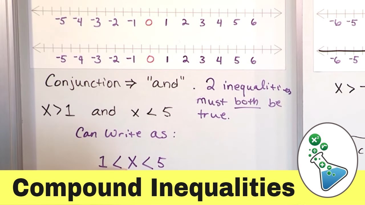 Easily Solve Compound Inequalities