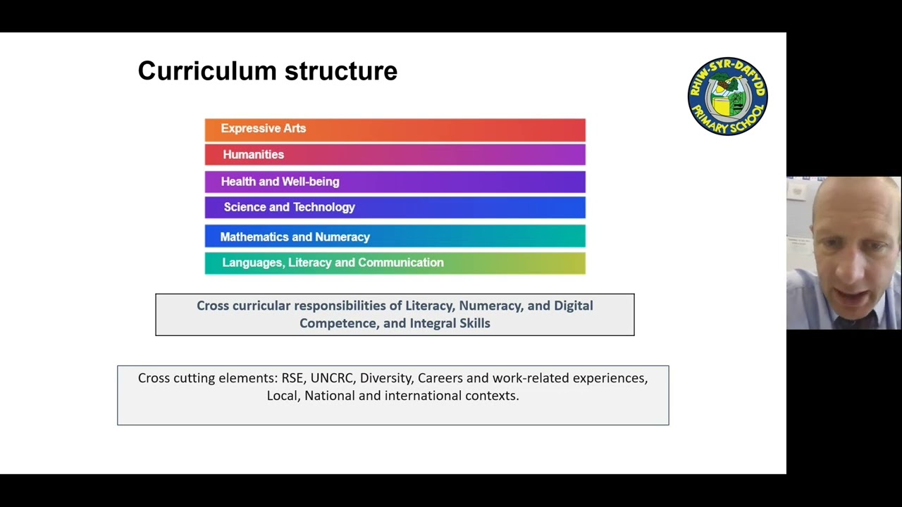 Curriculum Meeting  June 2022