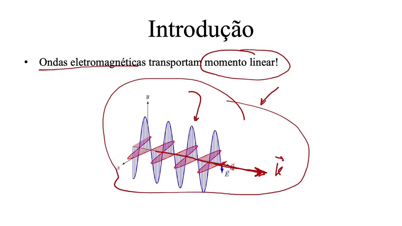 Aula 2.4 - Momento linear do campo quantizado