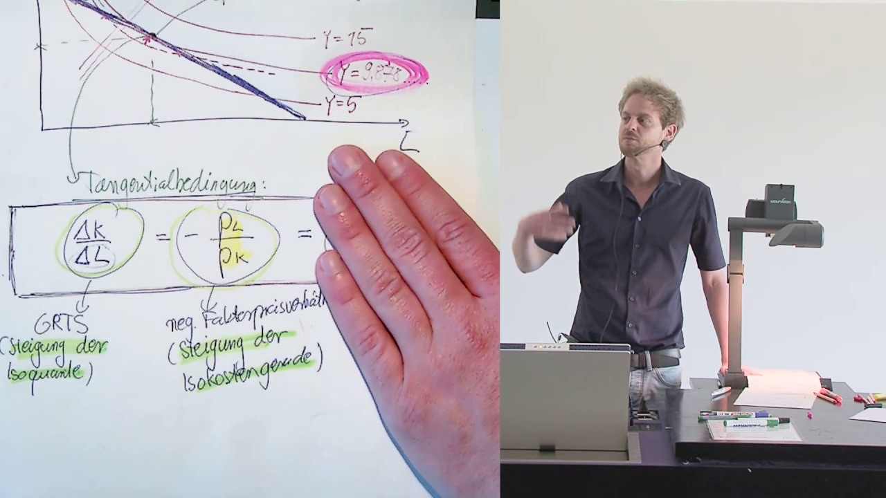 Zusammenfassung: Isoquanten, GRTS und optimale Faktorkombination (6.6)