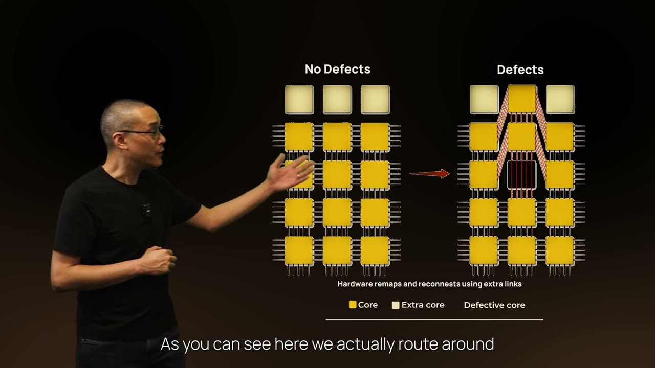 How Cerebras Solved the Yield Problem, explained by CTO Sean Lie