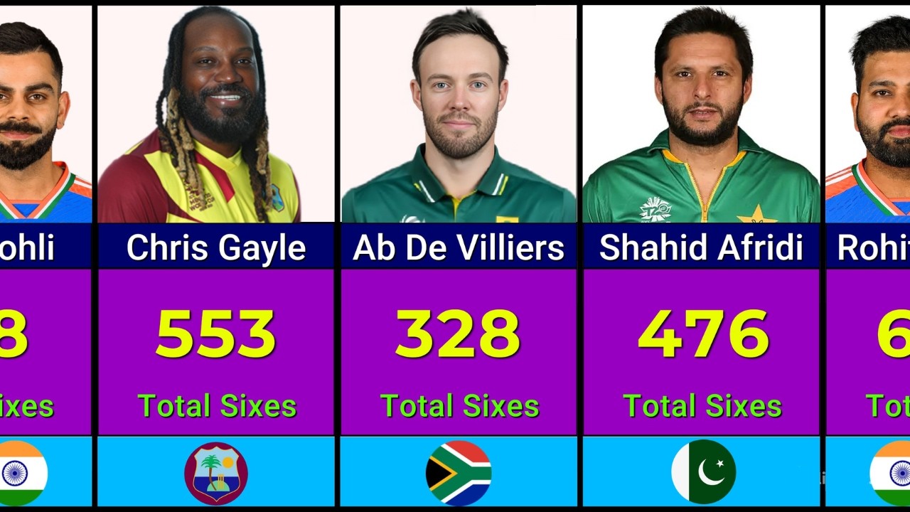 Most Sixes in International Cricket History | Top 50 Six Hitters of All Time