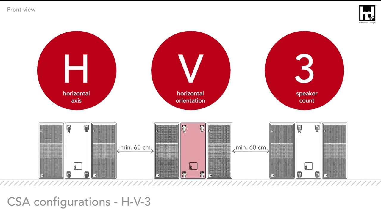 How to create a CSA with hd Infra