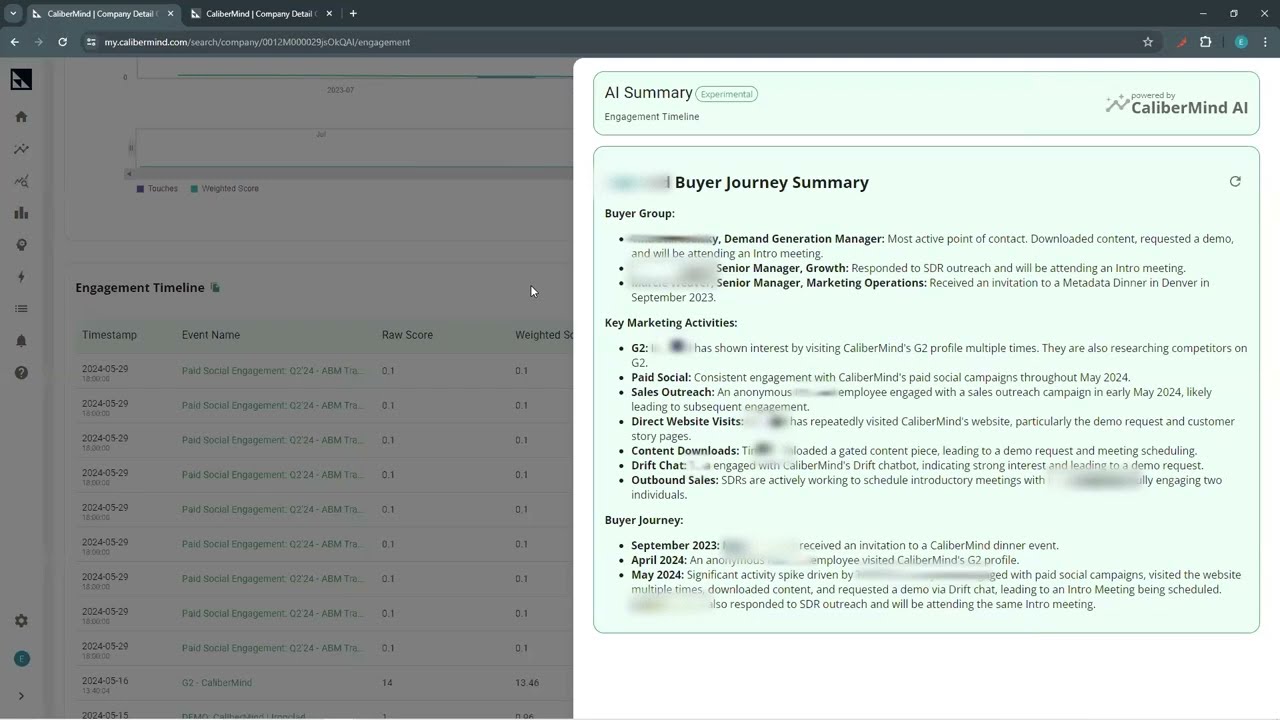 Using Bombora Intent data to enhance channel performance