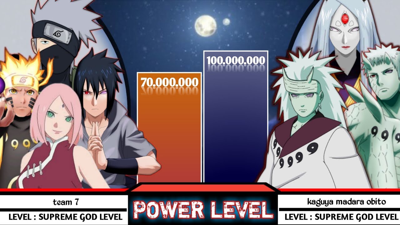 Team 7 vs Kaguya Madara Obito Power Levels