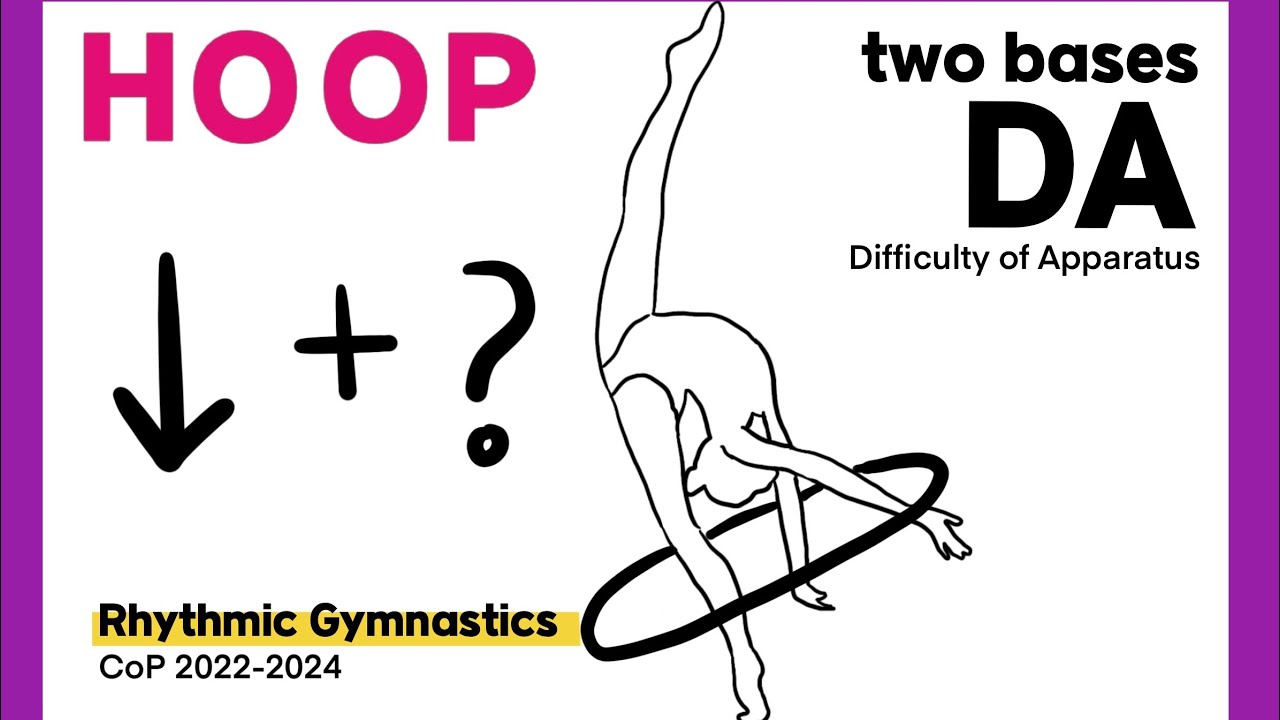 high score DA | Hoop Rhythmic gymnastics CoP 2022 2023 2024