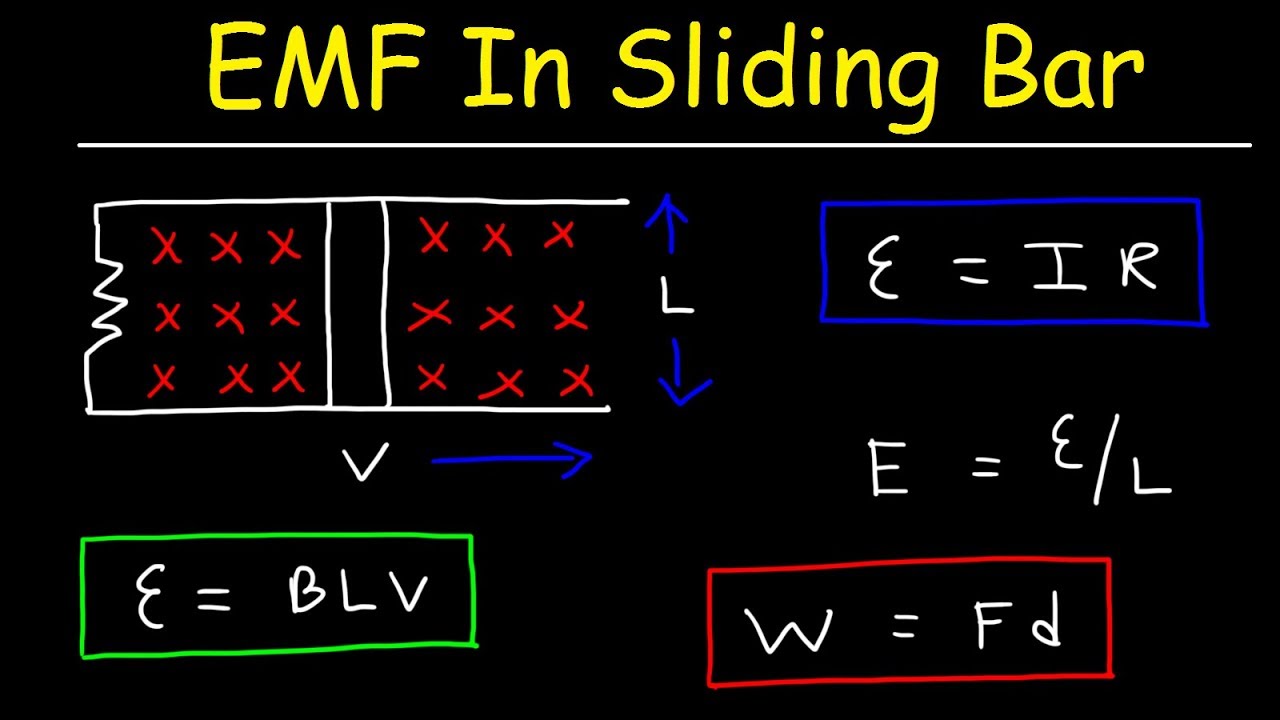 Induced EMF In Moving Conductor, Sliding Bar Generator - Faraday's Law of Electromagnetic Induction