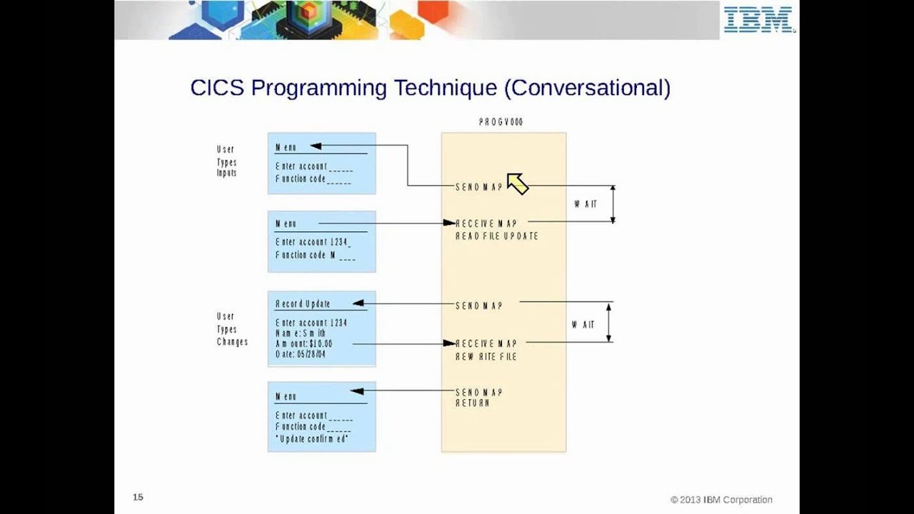 IBM Academic Initiative CICS   -  Unit 17