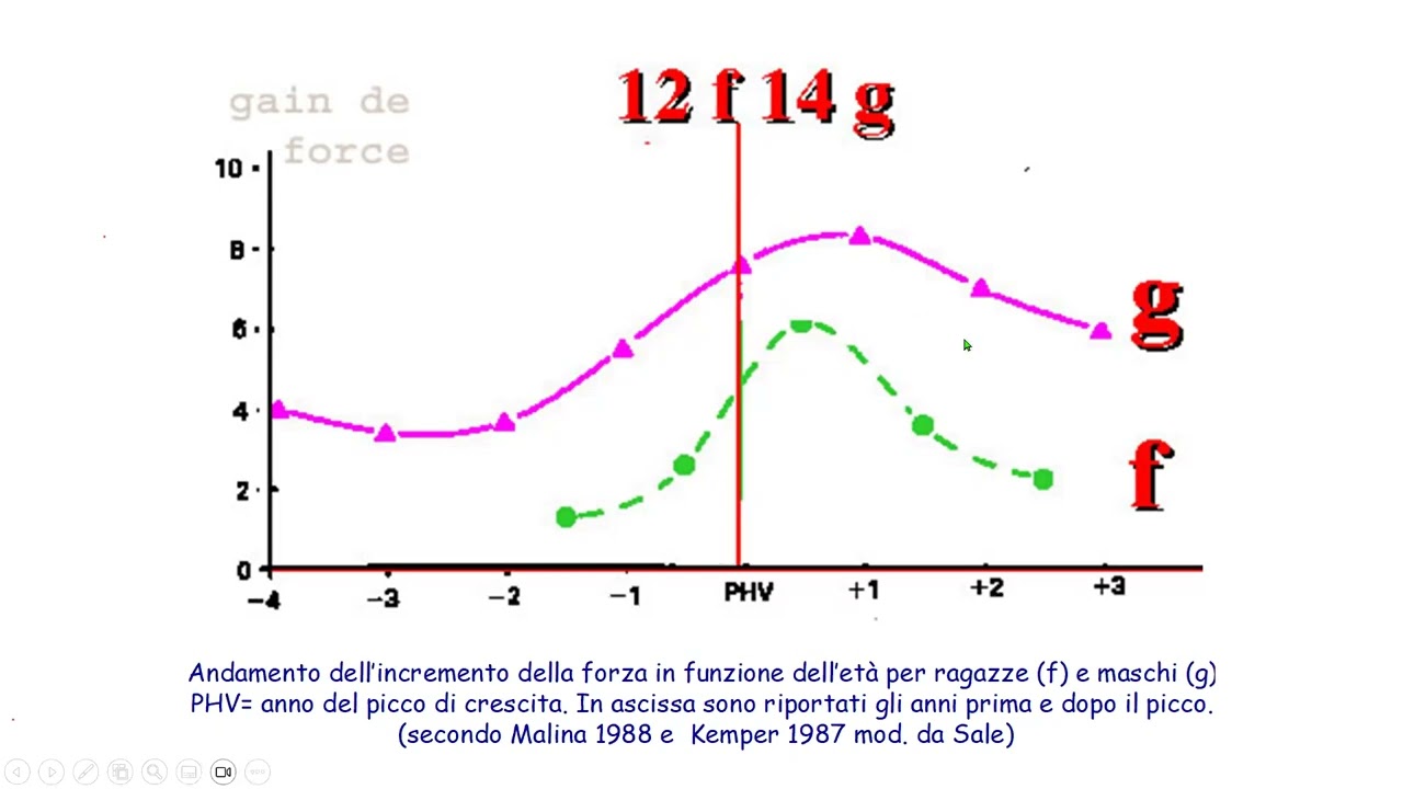 Il processo di scelta della corretta disciplina