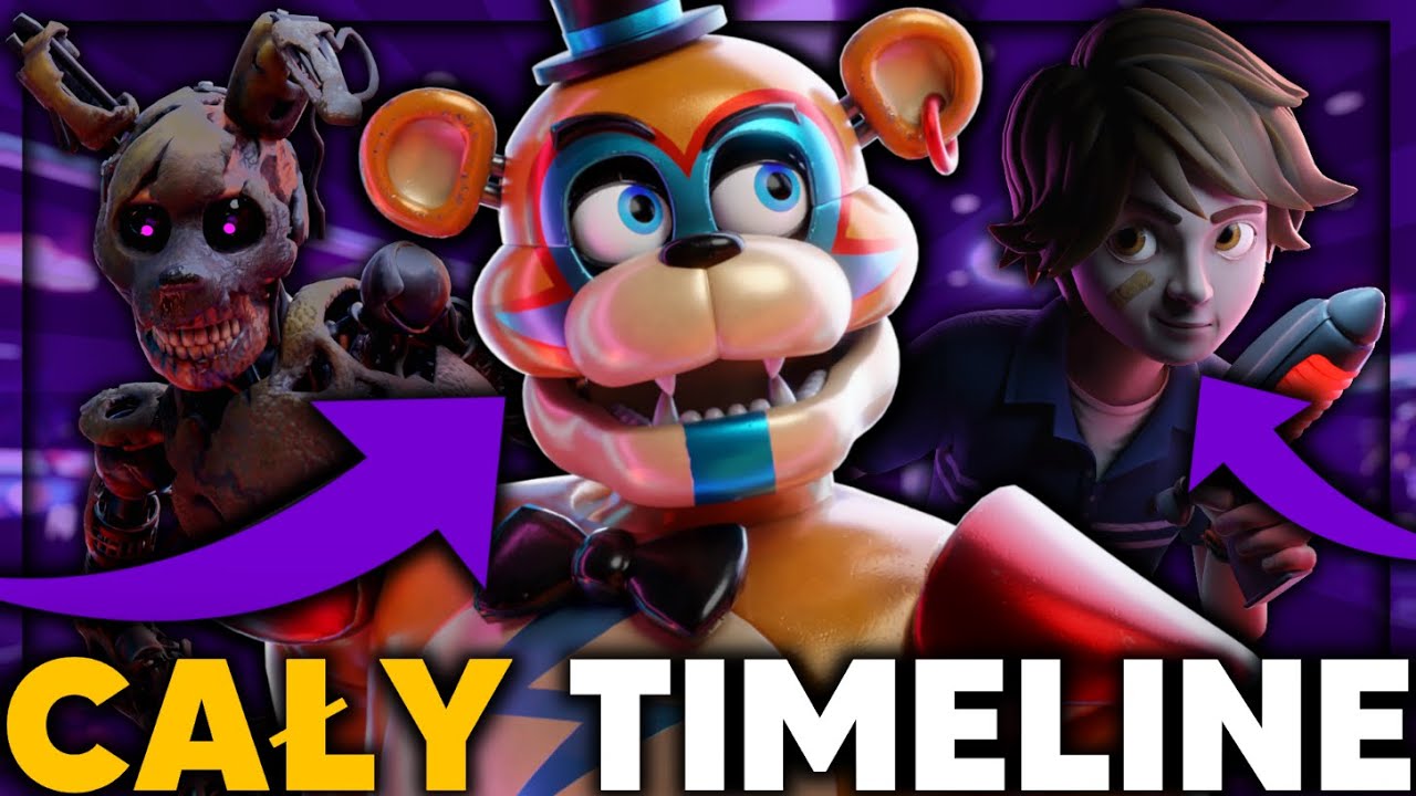 CAŁY Timeline MEGA PIZZAPLEXU i SECURITY BREACH! (feat. Ponguj) Teoria Fnaf SB