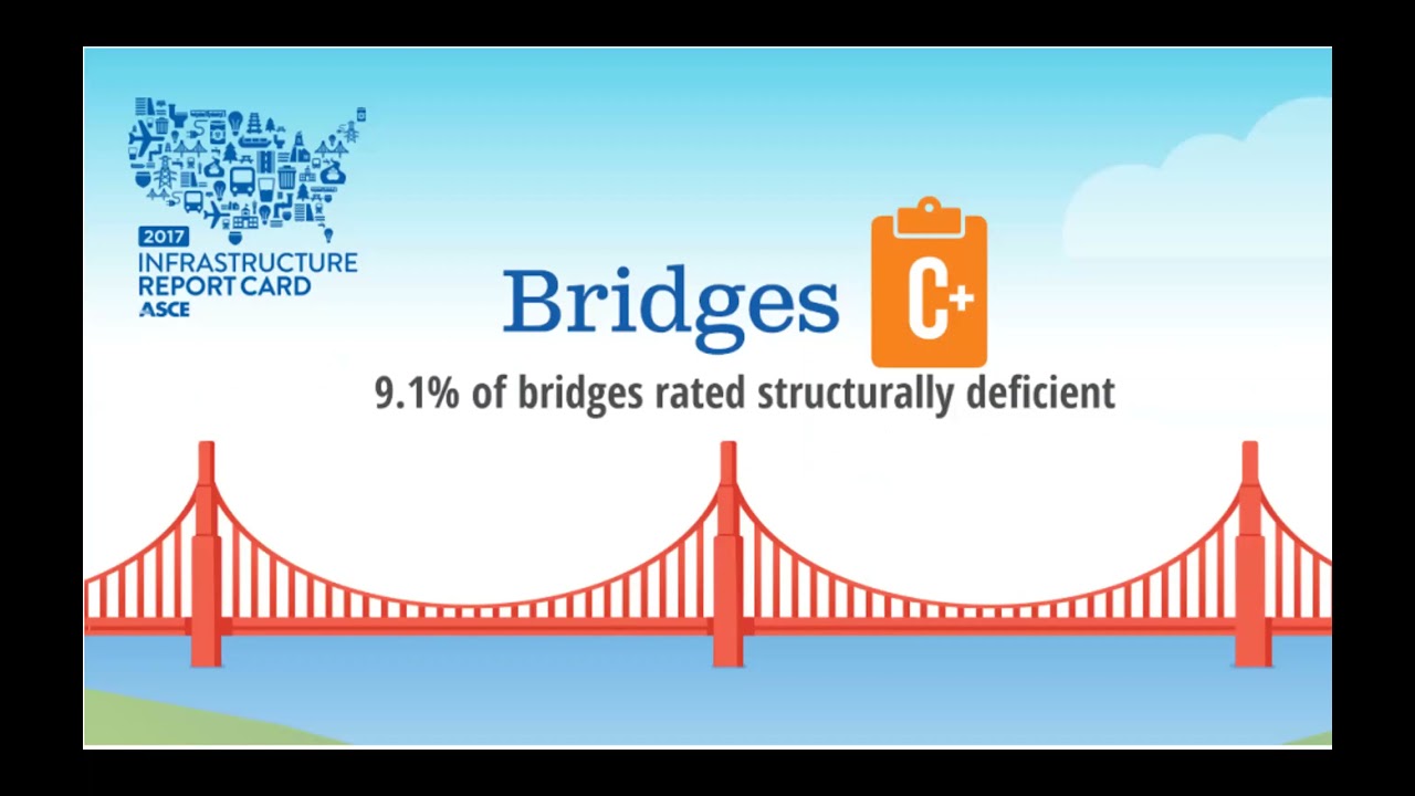 Critical Infrastructure Assets Part 1 - ASCE Texas Section Webinar