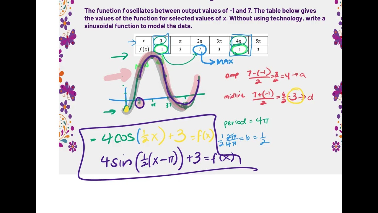 1.27_APPC Unit 3.7 Sinusoidal Function Context and Data Modeling