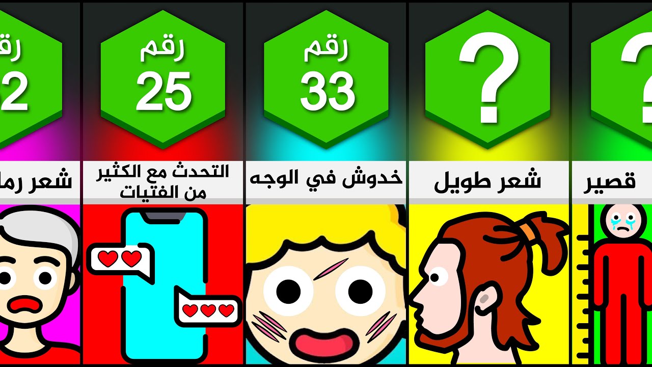 أشياء تكرهها الفتيات في الأولاد 😒
