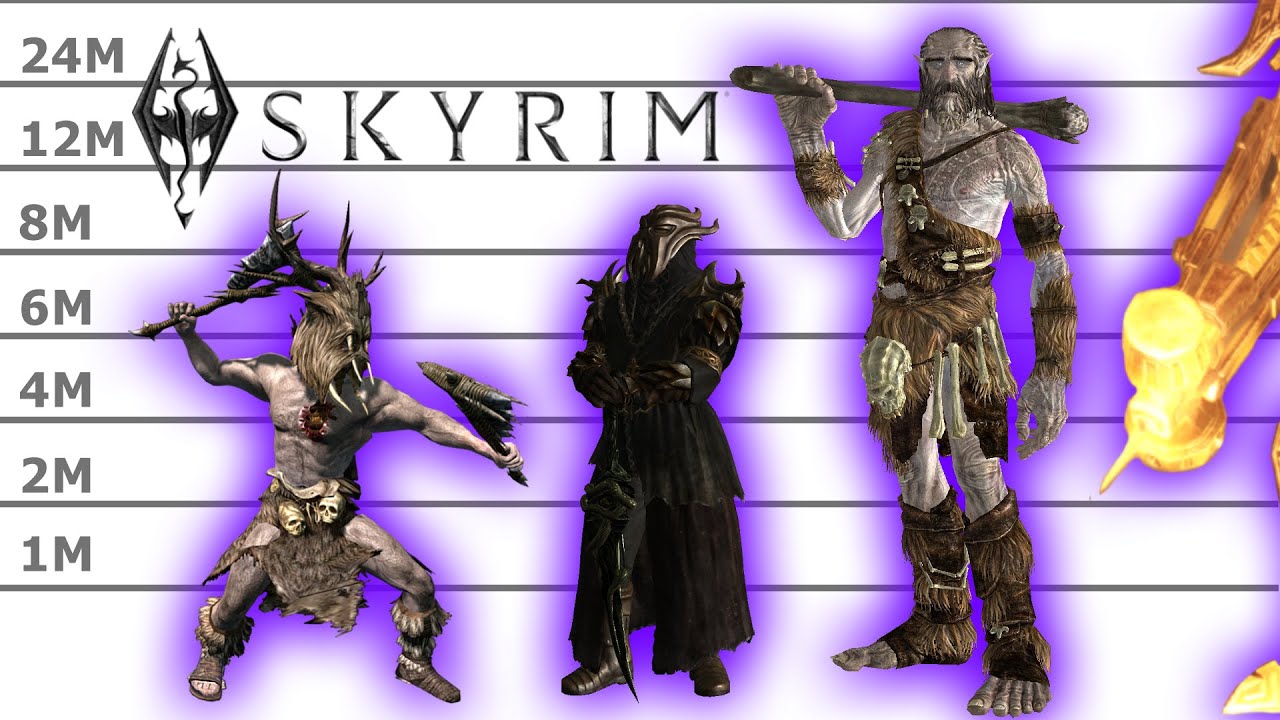 TES V Skyrim Enemies Size Comparison | The Most Powerful Enemies