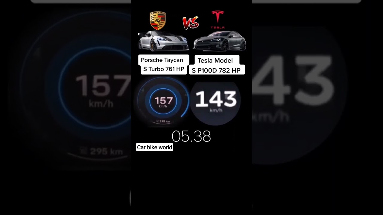 Tesla Model S P100D 782HP VS PORSHE TAYCAN 761 HP