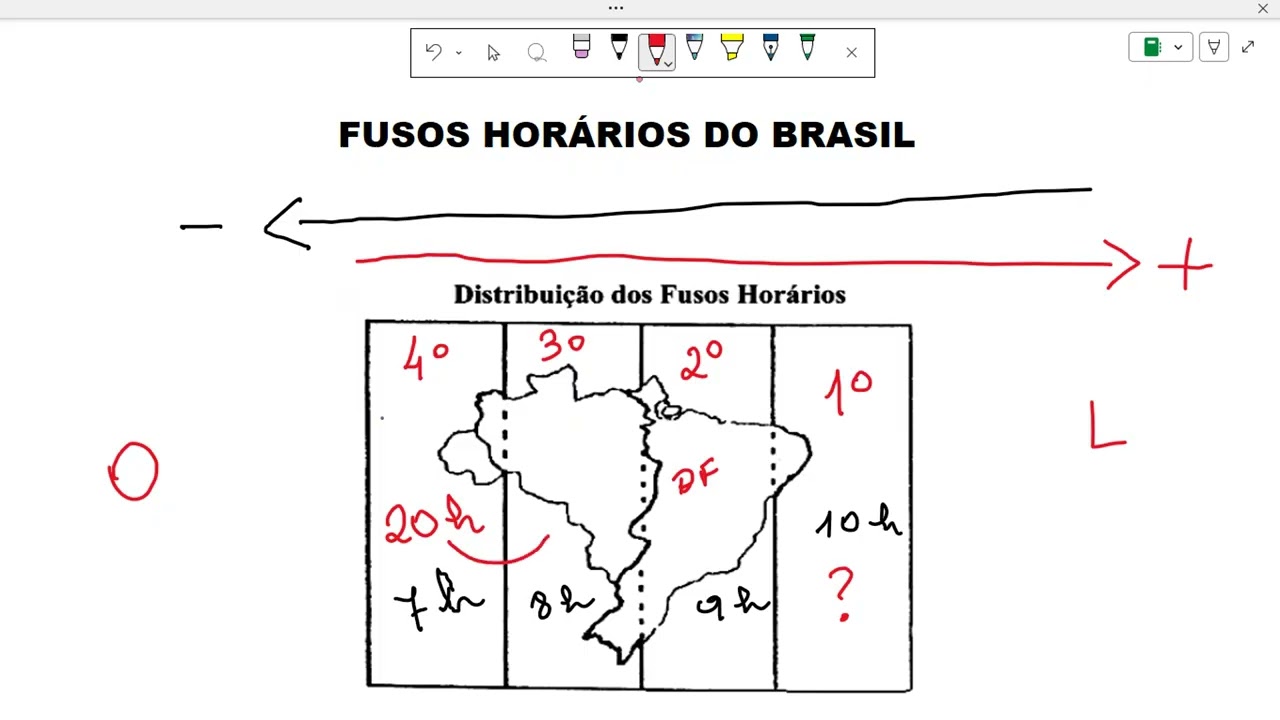 FUSOS HORÁRIOS DO BRASIL