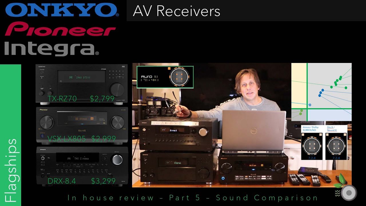 Часть 5 — Флагманы Integra Pioneer Onkyo — Внутренний обзор — Сравнение звука, выводы