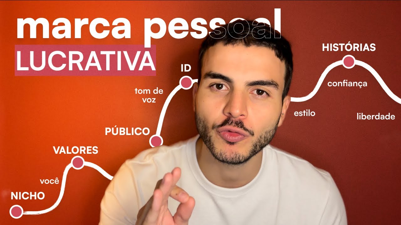 Como construir uma marca pessoal lucrativa (em apenas 5 passos)