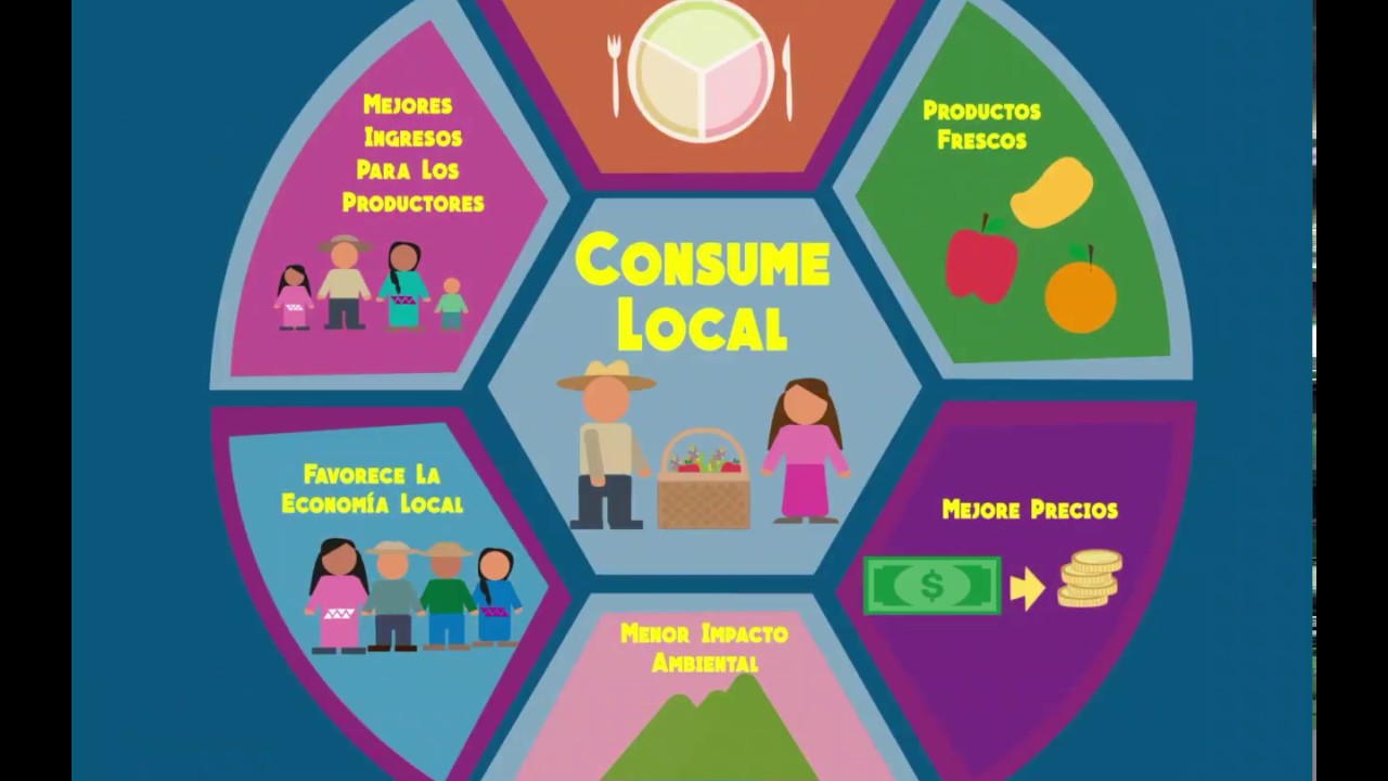 &iquest;Por qu&eacute; apoyar el Consumo Local?  |  AgroDer