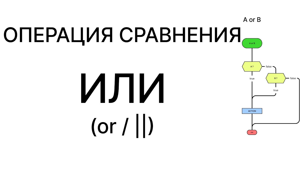 Урок №9.2 Операции Сравнения. Операция ИЛИ