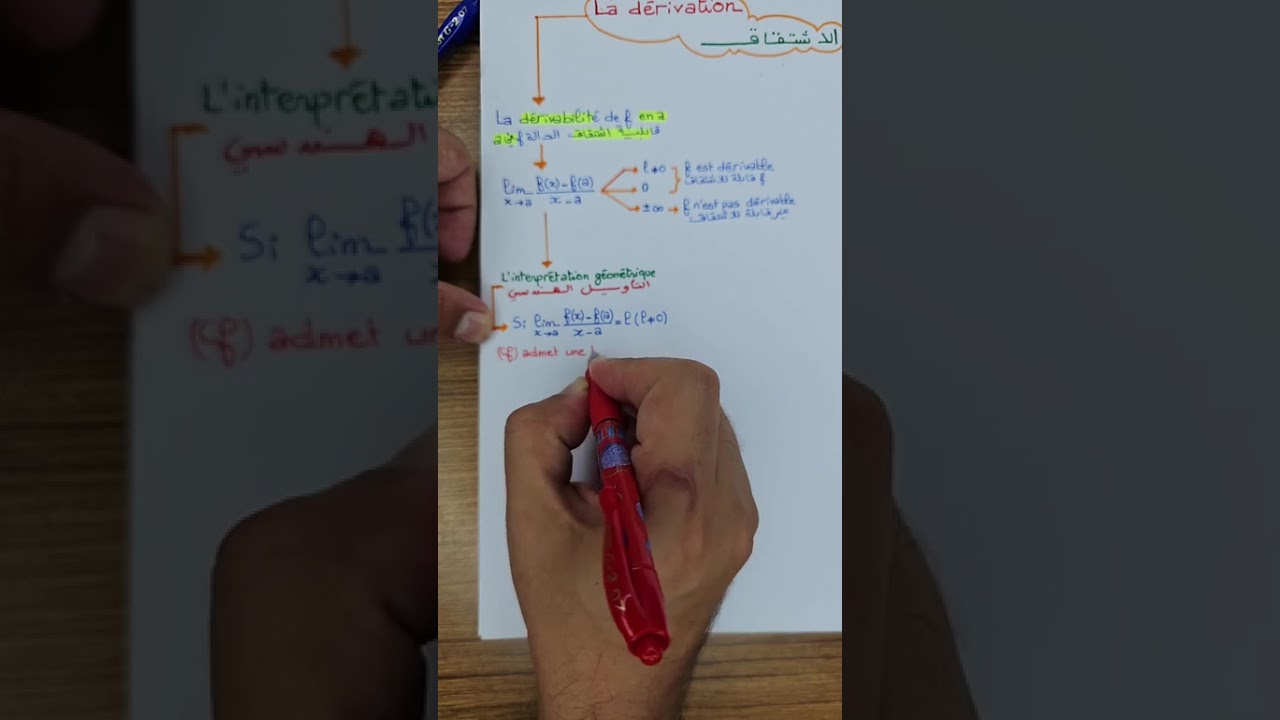 الاشتقاق ودراسة دالة La dérivation et l'étude de fonction -الحصة3