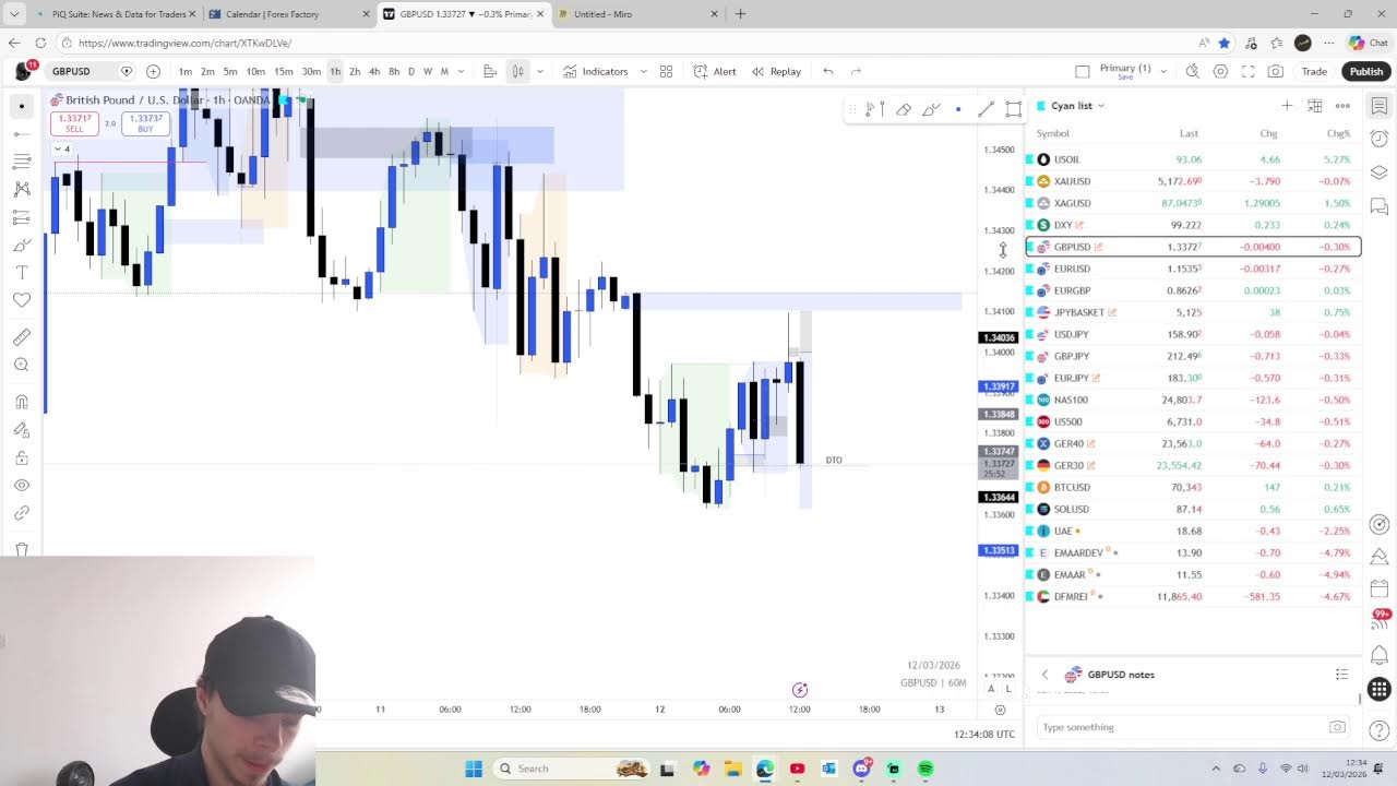 Trade London session w/ me