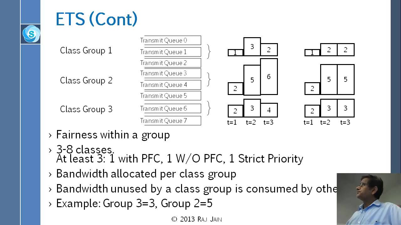 Data Center Ethernet: Part 5 - Data Center Bridging Extensions