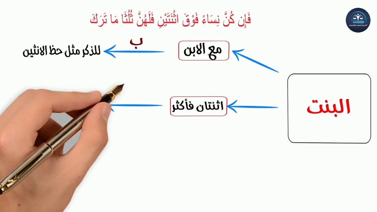 ميراث البنت