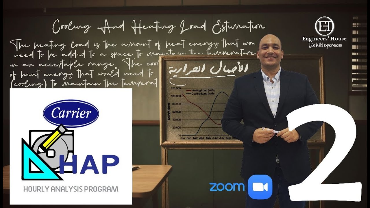 التطبيق بـ برنامج HAP الهاب لـ حساب الاحمال الحرارية - الجزء الثاني