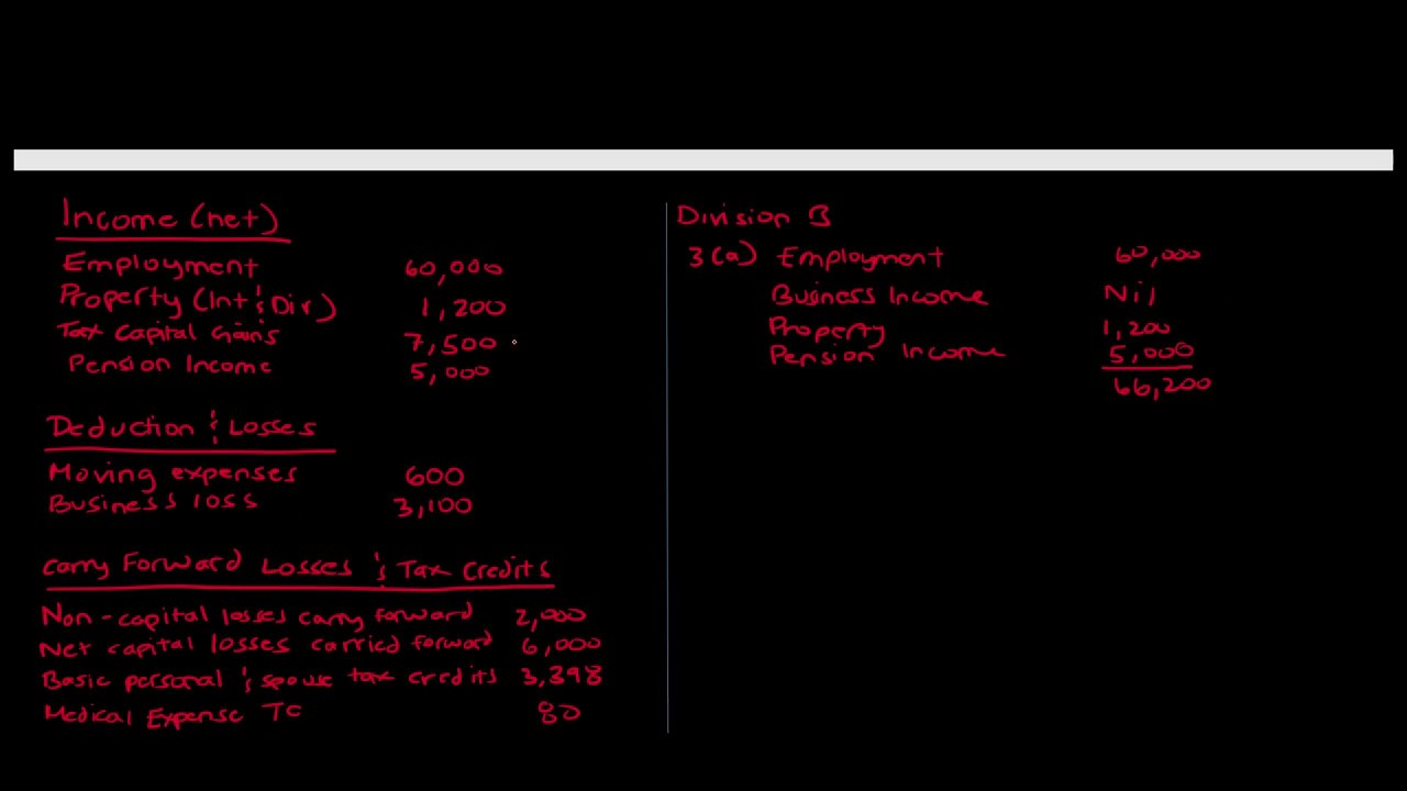 Introduction to Canadian Personal Income Tax