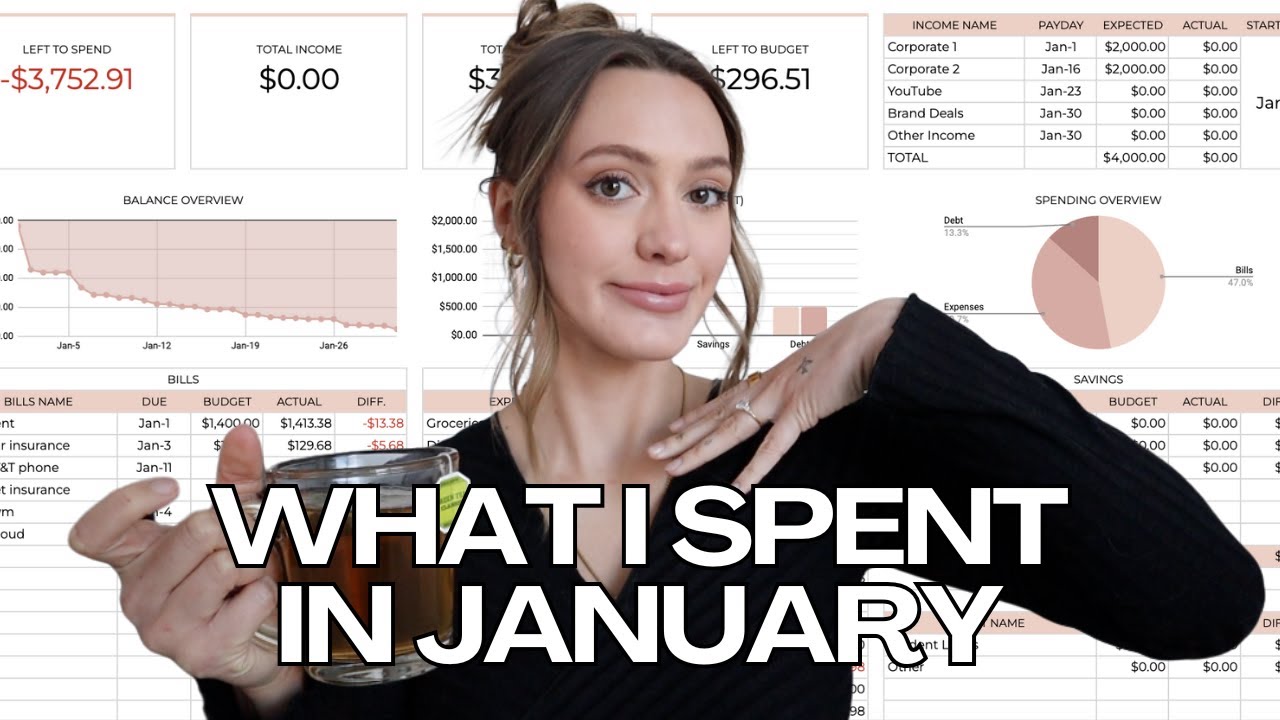 WHAT I SPEND IN A MONTH 💸 January Reflection + February Budget With Me