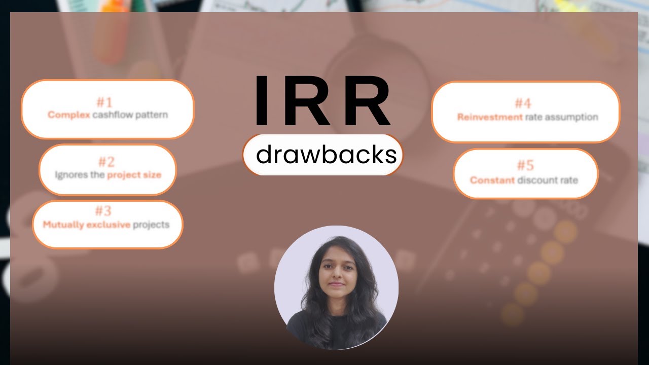 IRR (Internal Rate of Return) limitations.