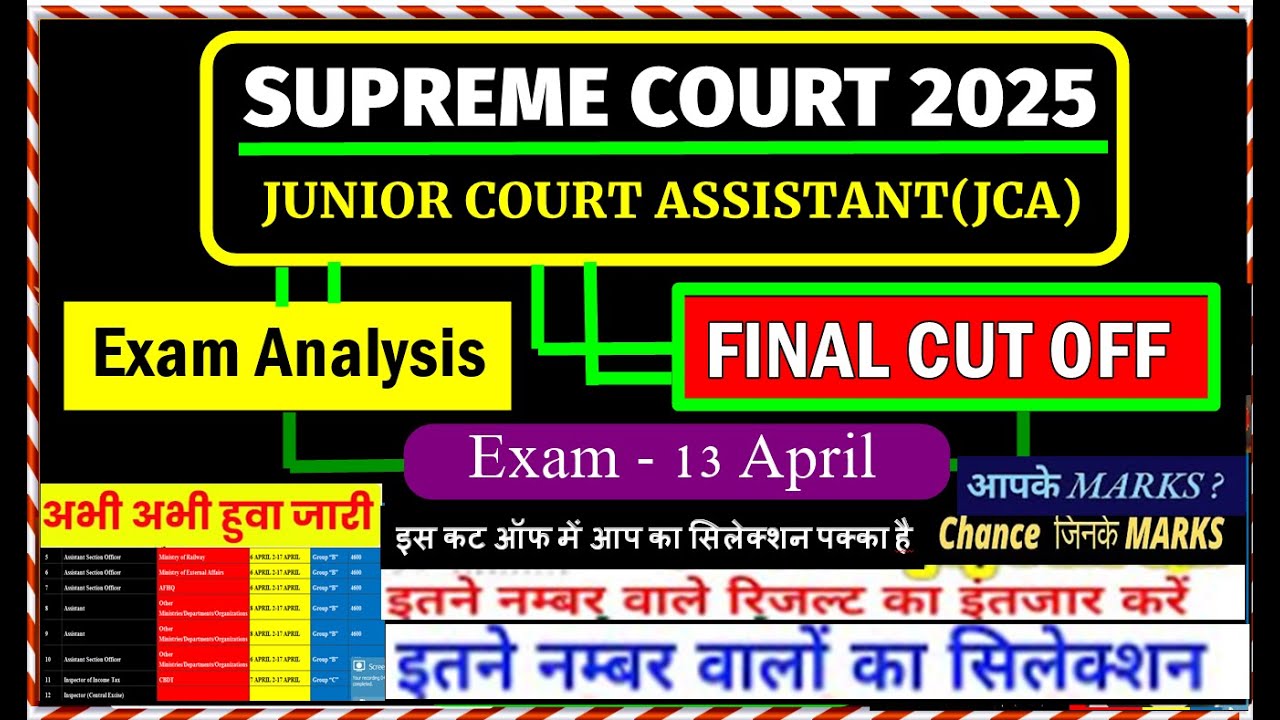 Supreme Court JCA 2025 Cut Off 🔥 | Good Attempts & Paper Review | SC JCA Exam Analysis #jca