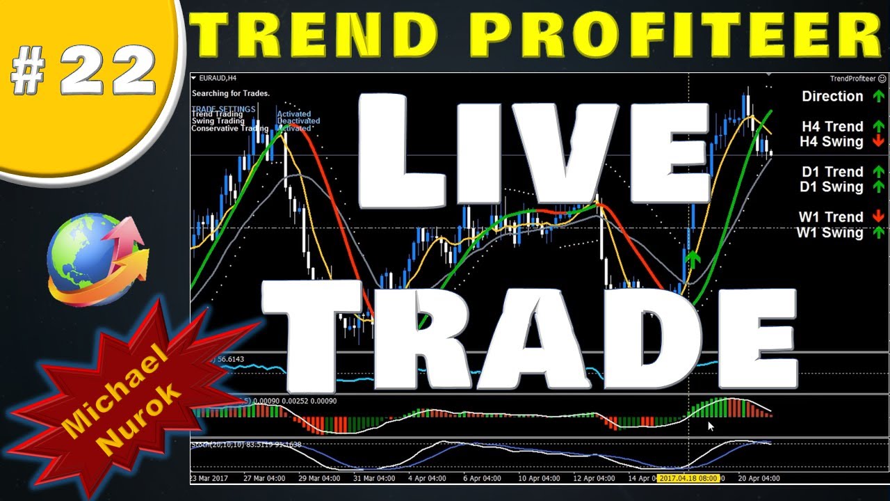 Trend Profiteer System Review #22 ⚙️ Live Trade
