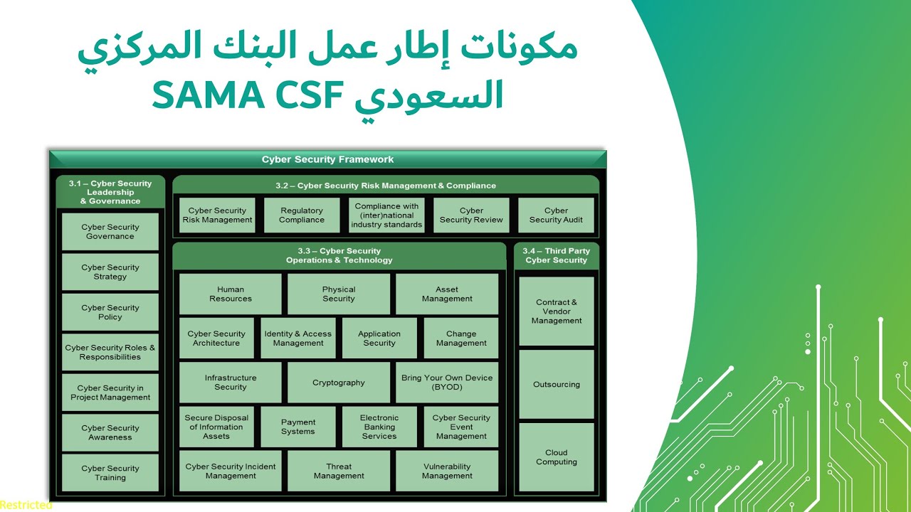 ورشة عمل تطبيق إطار عمل SAMA CSF - هاشم العزيزي