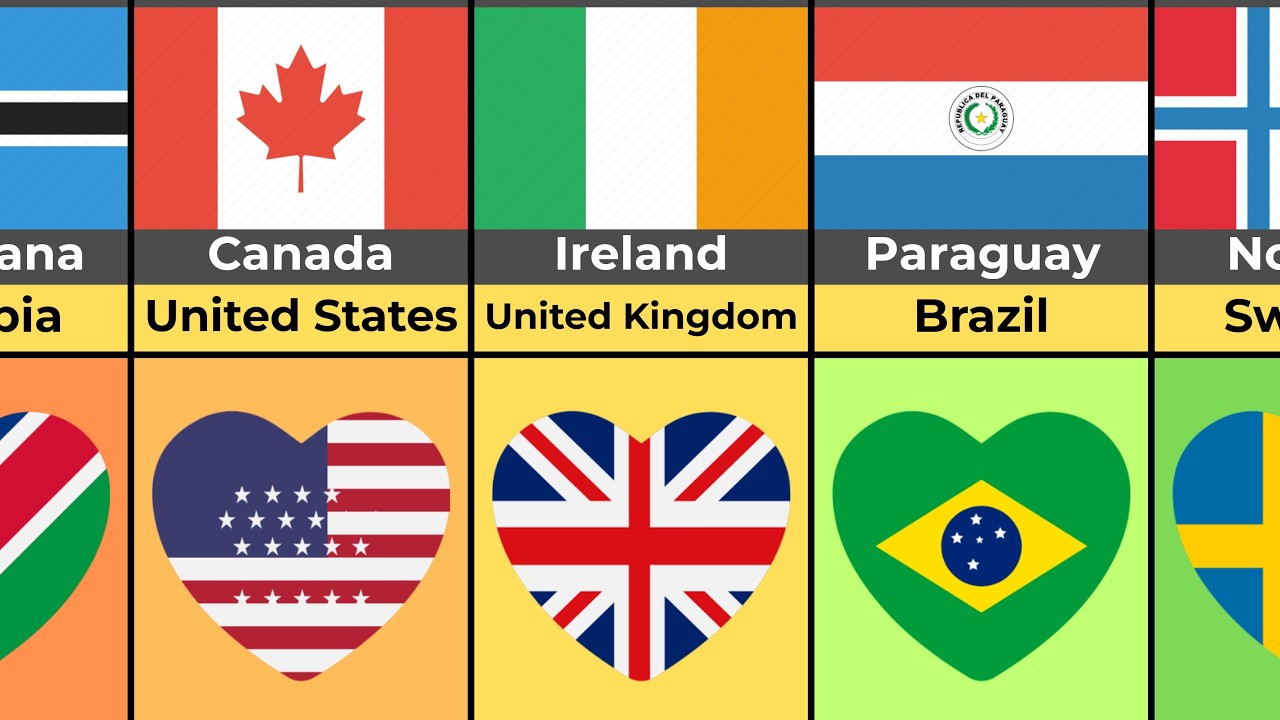 The Most Loved Neighboring Countries (2026 Data)