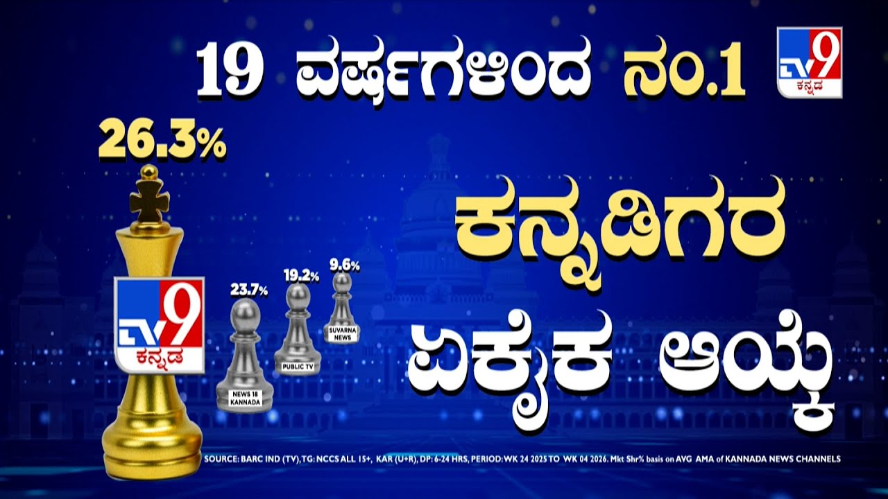 TV9 Kannada Consistantly Remains No 1 Beating Other Channels In Karnataka #ThankYouKarnataka