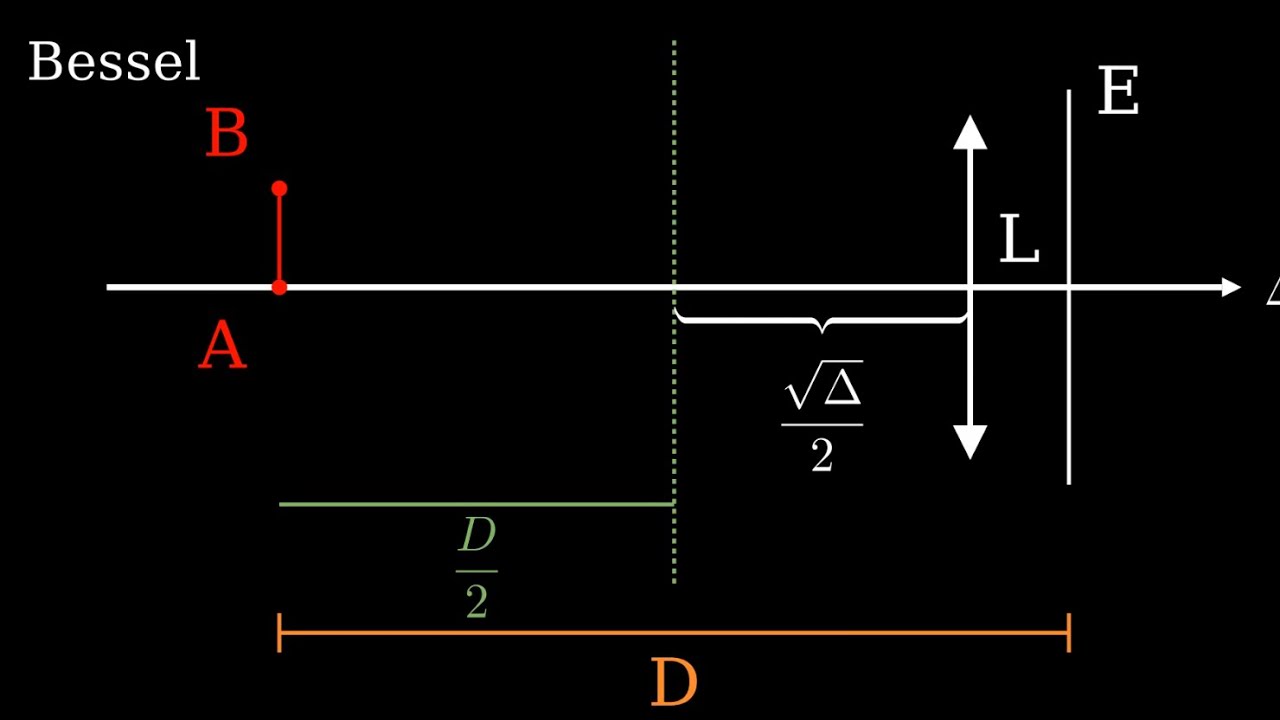 Méthode de Bessel et de Silbermann