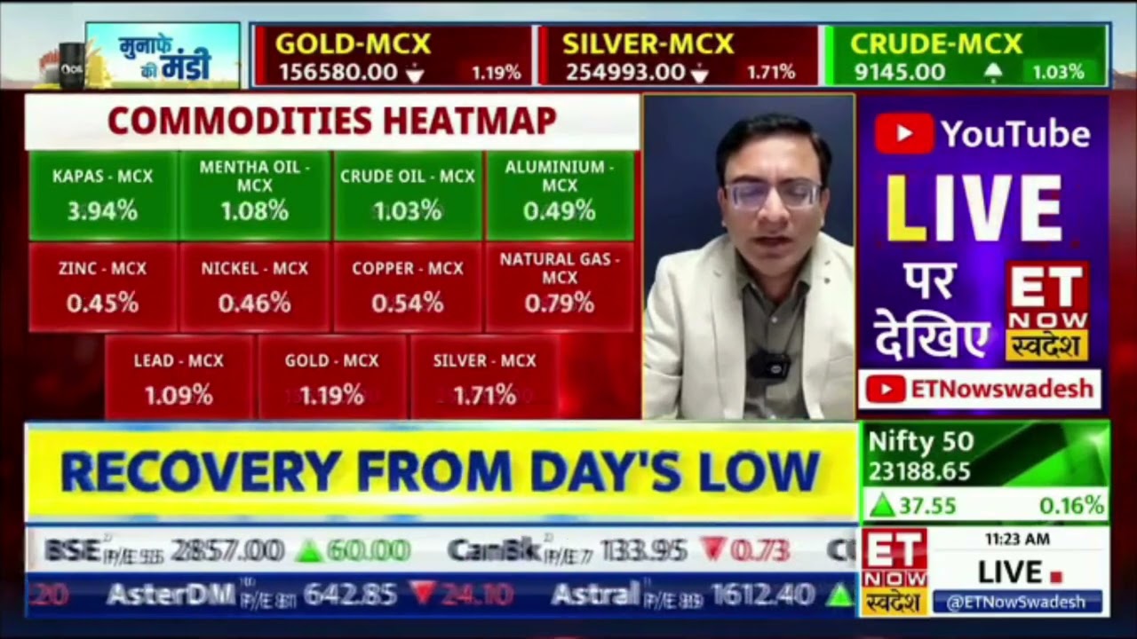 ALUMINIUM  Analysis 16 March 2026 @etnowswadesh