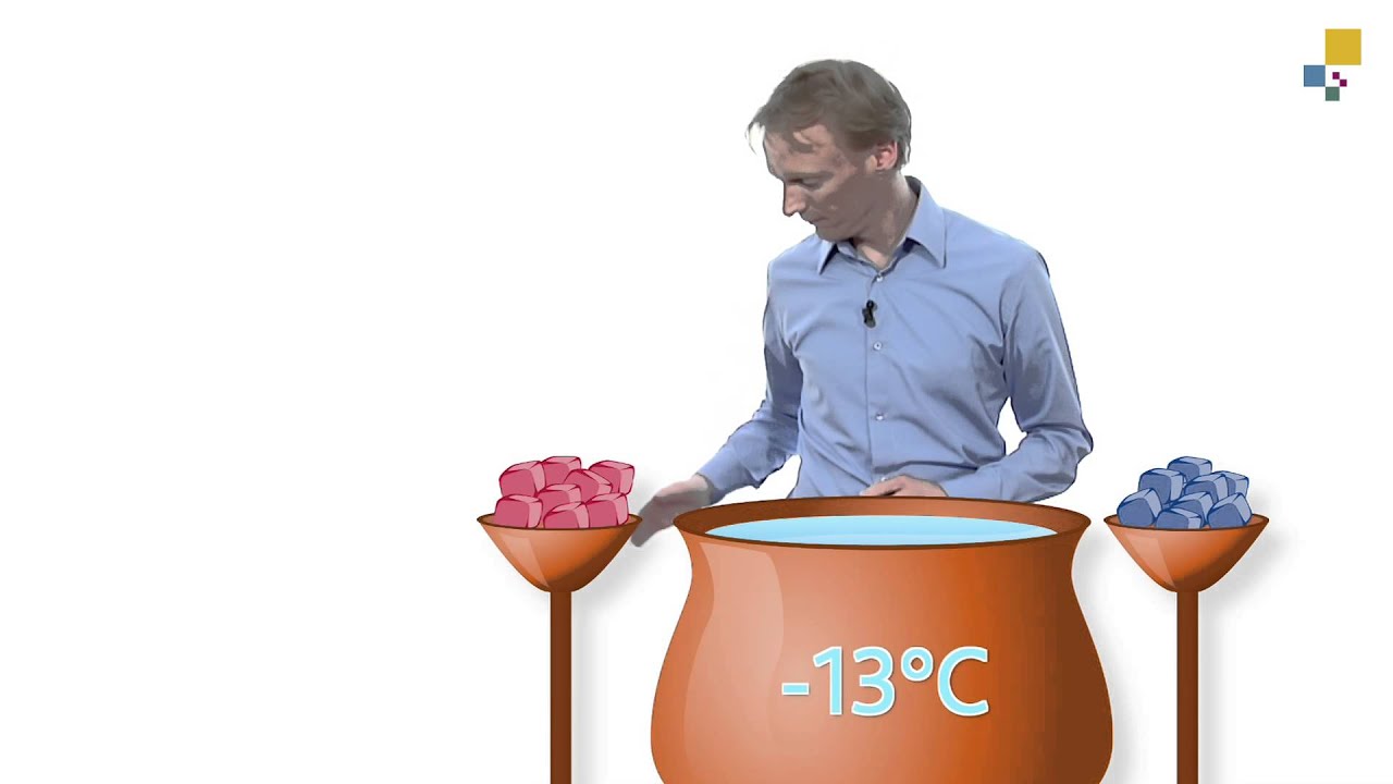 Rekenen met negatieve getallen
