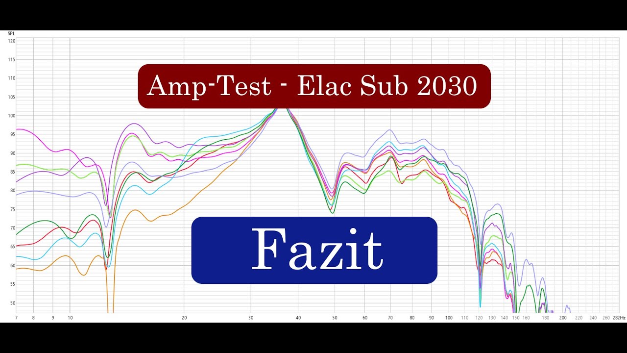 Amp-Test – Elac Sub 2030 - Fazit