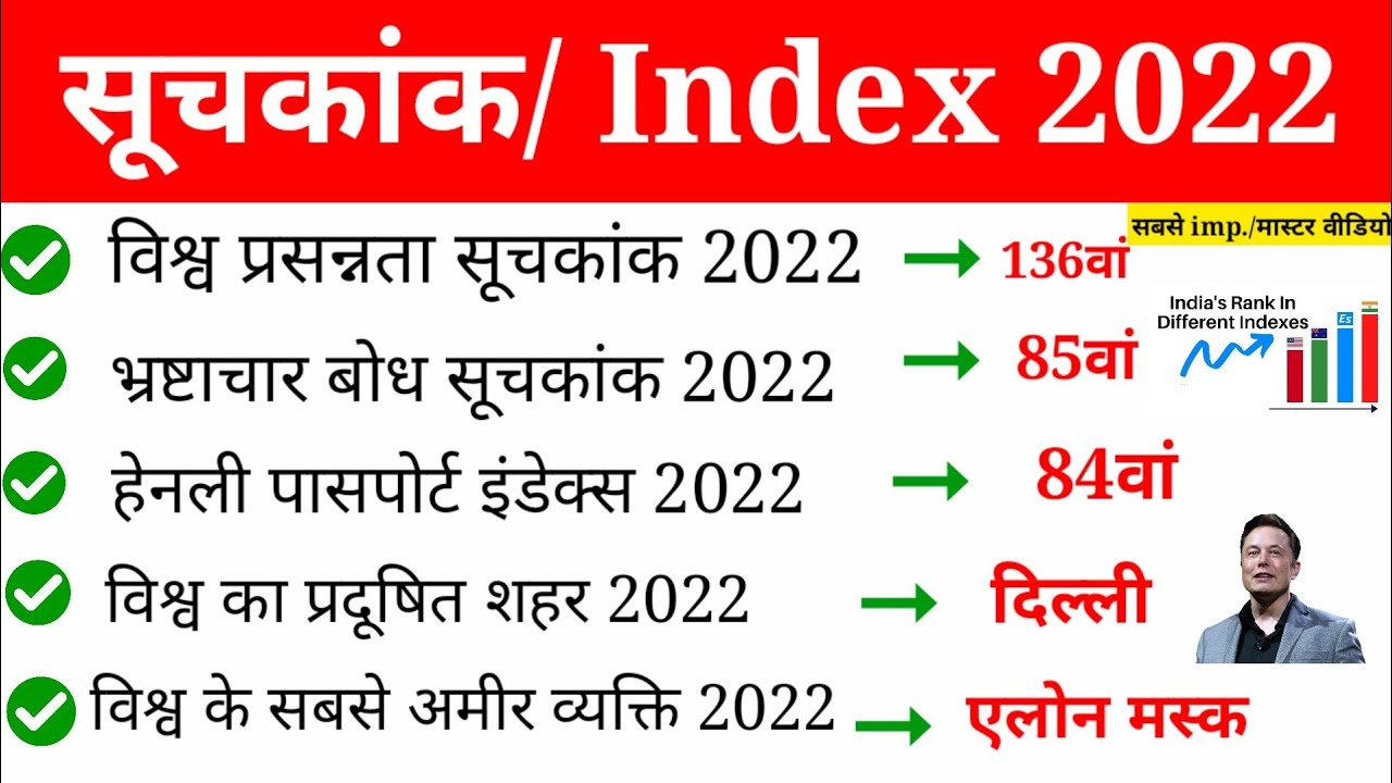 All Index 2022| 2022 के सभी महत्वपूर्ण सूचकांक | Suchkank 2022 | index 2022 | current affairs 2022