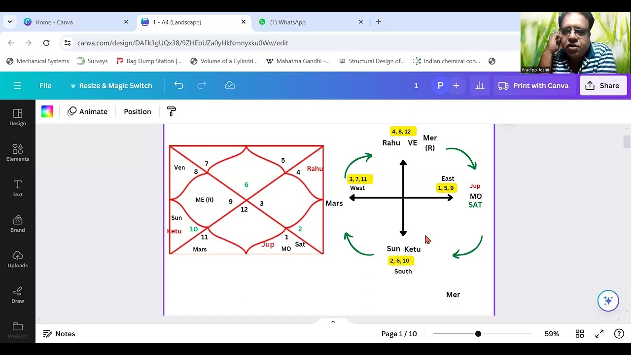 BNN - How to Predict through Direction Chart