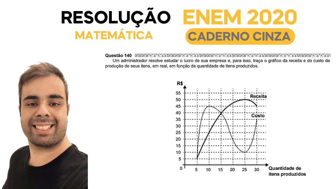 ENEM 2020 - Um administrador resolve estudar o lucro de sua empresa e, para isso, tra&ccedil;a o gr&aacute;fico