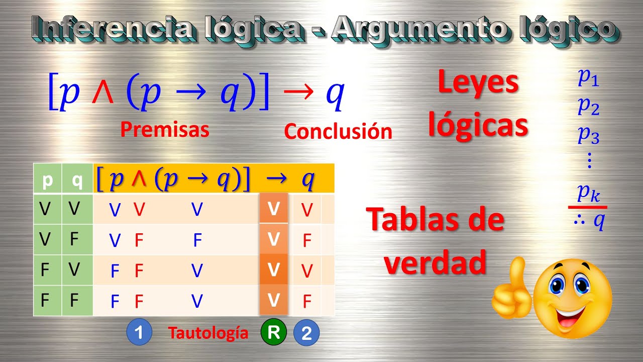 INFERENCIA LÓGICA ✅ LEYES LOGICAS ✅ TABLAS DE VERDAD 💥 Super fácil - Matematicas profeguille 💥
