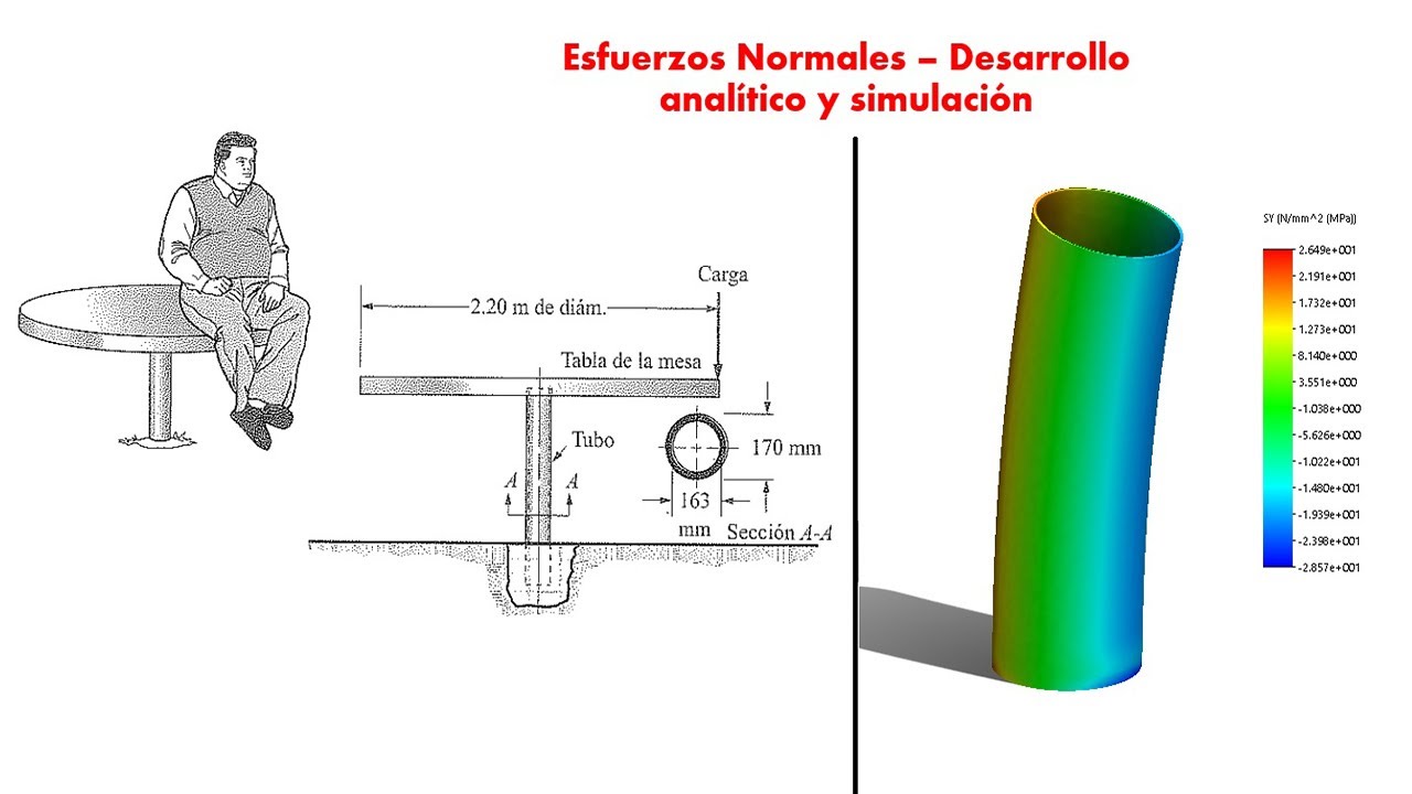 Esfuerzos normales // Desarrollo analitico y estudio en Solidworks Simulation.