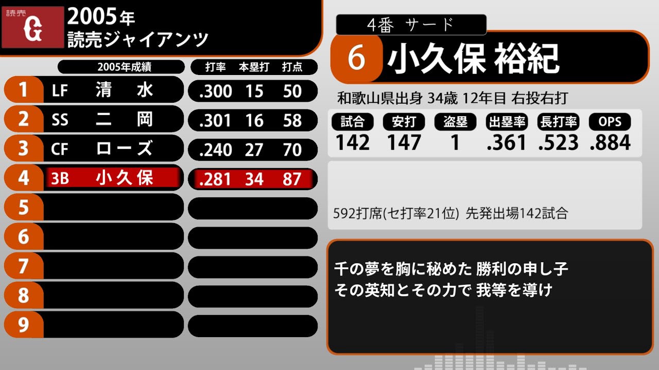 2005年 読売ジャイアンツ 1-9+α
