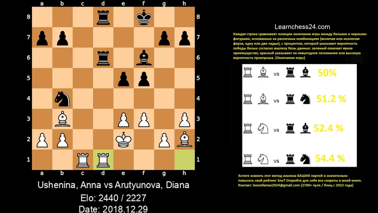 Голландская защита   Маэстро учит секрету солидной и выигрышной игры    Ushenina Anna vs Arutyunova
