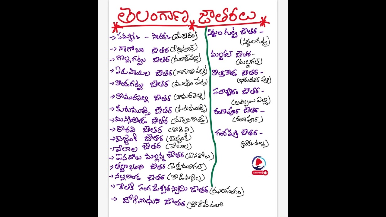 Telangana Jataralu | Festivals - TSPSC Group 4